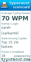 Scorecard for user sarbar99
