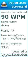 Scorecard for user sarjunt