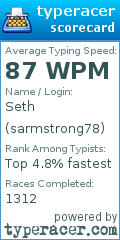 Scorecard for user sarmstrong78