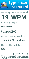 Scorecard for user saroo20