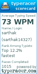 Scorecard for user sarthak14327