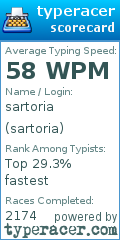 Scorecard for user sartoria