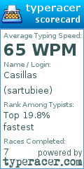 Scorecard for user sartubiee