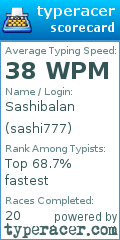 Scorecard for user sashi777