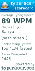 Scorecard for user sashimisan_