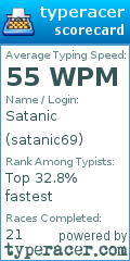 Scorecard for user satanic69