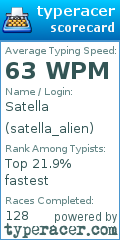 Scorecard for user satella_alien