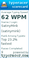 Scorecard for user satinymink