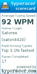 Scorecard for user satori4420