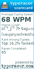 Scorecard for user saujanyashrestha