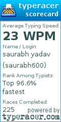 Scorecard for user saurabh600