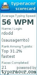 Scorecard for user sausagerrito