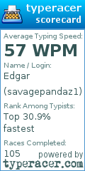 Scorecard for user savagepandaz1