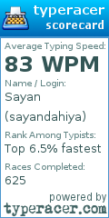 Scorecard for user sayandahiya