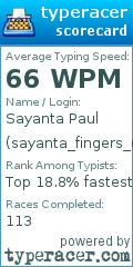 Scorecard for user sayanta_fingers_u