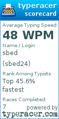Scorecard for user sbed24