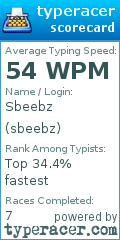 Scorecard for user sbeebz