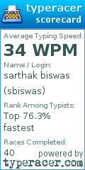Scorecard for user sbiswas
