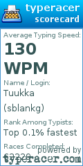 Scorecard for user sblankg