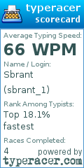 Scorecard for user sbrant_1