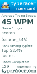 Scorecard for user scaran_445