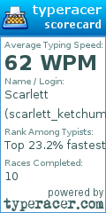 Scorecard for user scarlett_ketchum14