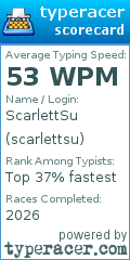 Scorecard for user scarlettsu