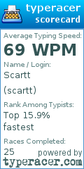 Scorecard for user scartt