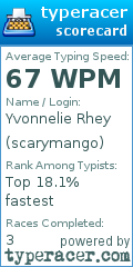 Scorecard for user scarymango