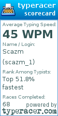 Scorecard for user scazm_1