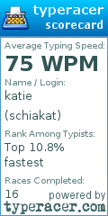 Scorecard for user schiakat