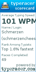 Scorecard for user schmerzencheese