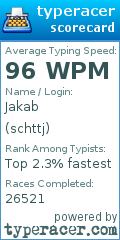 Scorecard for user schttj