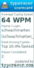 Scorecard for user schwachmarten_