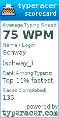Scorecard for user schway_