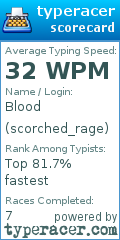 Scorecard for user scorched_rage