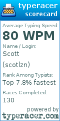 Scorecard for user scotlzn