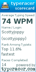 Scorecard for user scottyjoppy