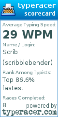 Scorecard for user scribblebender