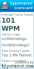 Scorecard for user scriblemelego