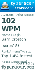 Scorecard for user scros18