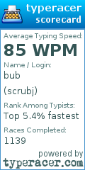 Scorecard for user scrubj