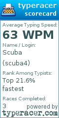 Scorecard for user scuba4