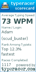 Scorecard for user scud_buster