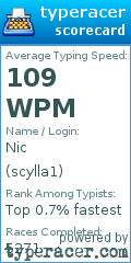 Scorecard for user scylla1