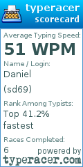 Scorecard for user sd69