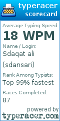 Scorecard for user sdansari