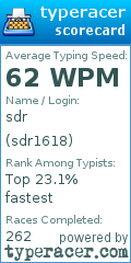 Scorecard for user sdr1618