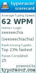 Scorecard for user seeseechiachia