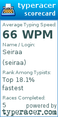 Scorecard for user seiraa